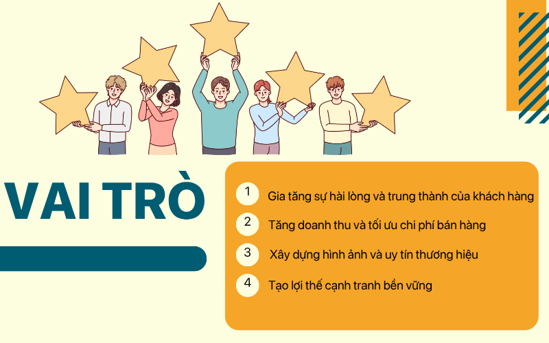 Vai trò của dịch vụ khách hàng đối với doanh nghiệp