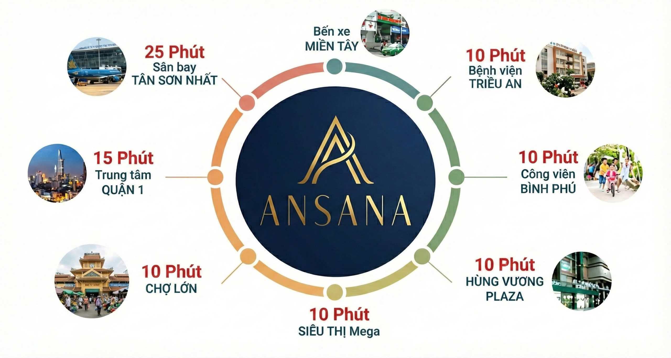 Sơ đồ vị trí dự án Ansana by Kita.