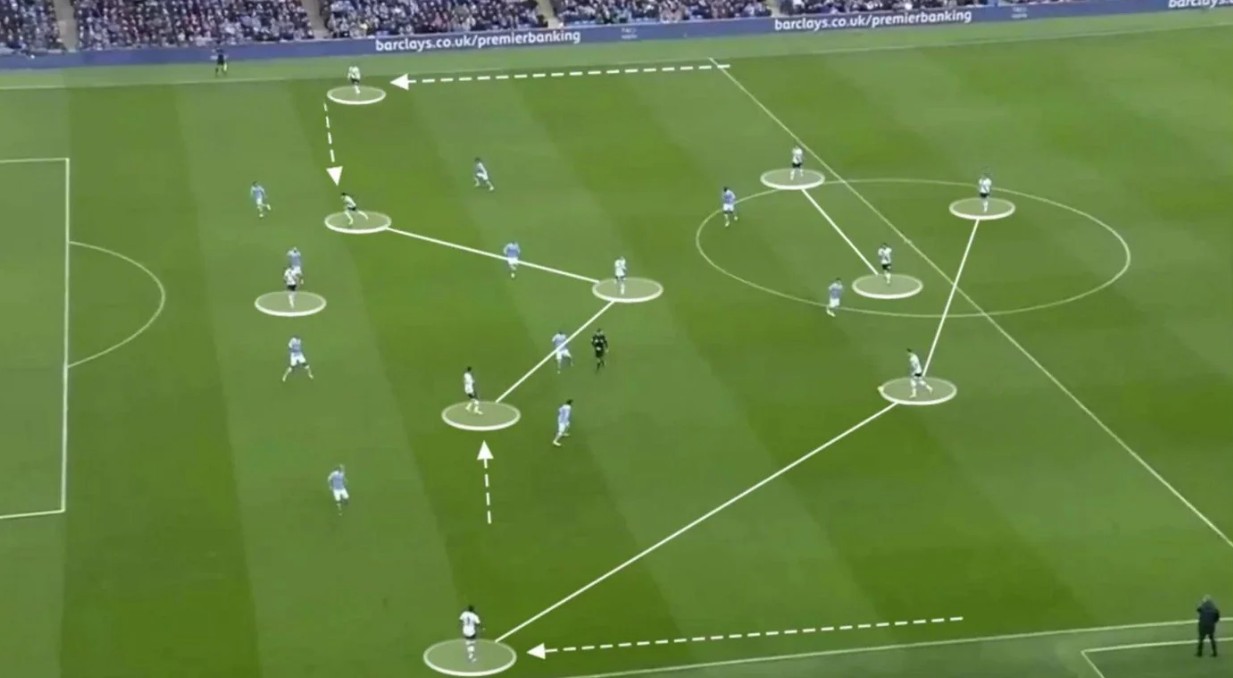 Chiến thuật bóng đá là gì? Tổng quan sơ đồ 4-3-3, 4-2-3-1 và cách vận hành